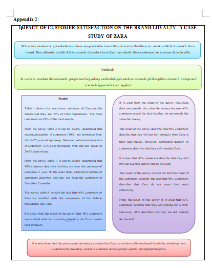 Impact of customer satisfaction on Brand